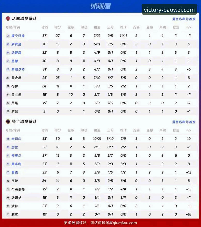 骑士vs湖人赛事深度复盘：宝威体育平台用户观赛体验与战术分析完整指南